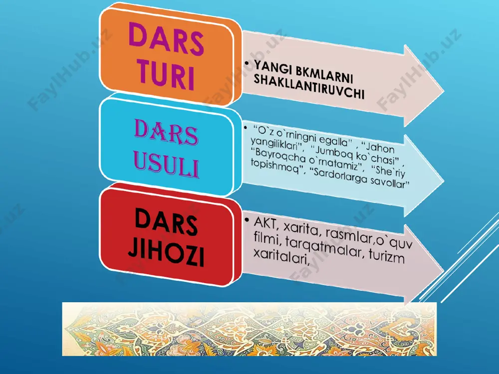 ) “keys-stadi” 1-2-3- guruhlarga “tabiat va inson” , ekologik muammolar … “geografiyada – nazm” : she‘riy topishmoqlar 1. shakli bodomsimon “jannat makondir” vatanim chiroyi zebi jahondir * * * 2. qani ayt-chi sen tal‘at neftga boy qaysi davlat? 3. xaritaga boq ortoq she‘r shaklini top tezroq unda qay davlatlar bor qaramay ayt-chi bundoq *** 4. uchadi jim, qo‘nadi jim, yotadi jim. qachon o‘lsa, keyin yig‘laydi uzun-uzun. 5. lotinchadan qilsang tarjima “qora” degan ma‘no bildirar, fan tilida u irqning nomi qaysi davlat shunday atalar *** 6. u shundayin keng shahar oq va ko‘k nil tutashar topsangiz agar ismin hayvonning ham jismi emas quloq, yoki dum shahrning nomi ……… “bayroqcha o`rnatamiz!” 1- guruhlarlardan ikkitadan o`quvchi chiqadi va o`zlariga tegishli qit`adagi davlatlarni kartochkadan tanlab oladi 2- so`ngra siyosiy xaritaga bayroqchasini yopishtiradi. 3- “kalit so`z”ni topishadi va doskaga yopshtiradilar; 1. sardorlar bellashuvi “blits” savollari 1. niderlandiyaning ikkinchi nomi qanday? 2. hozirgi zamon siyosiy kartasida …