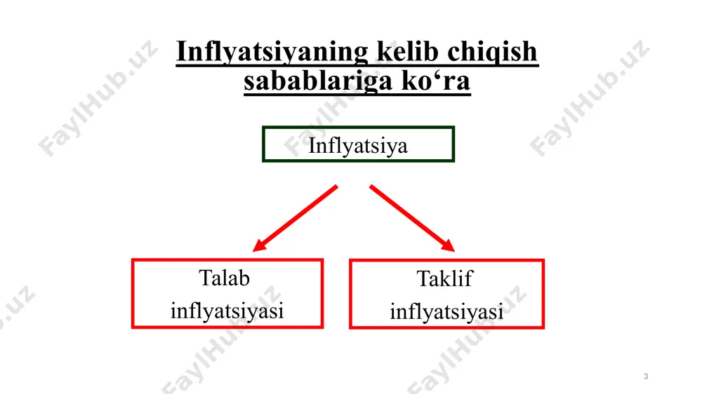 xarajatlarning o‘sishi va hokazo. 10 11 inflyatsiya bo‘lmasligining 6 sharti birinchidan, dbt (davlat byudjeti taqchilligi) bo‘lmasligi kerak, chunki har qanday yo‘l bilan qoplansa ham inflyatsiyaga turtki beradi. amaliyotda taqchillik yo‘q bo‘lgan byudjetlar juda kam uchraydi va u shart nazariy jihatdan bajarilishi mumkin. ikkinchidan, mamlakat iqtisodiyotni noinflyatsion rivojlanishini ta’minlashga majbur, haqiqatda esa mbga qisqa muddatli pul siyosatini o‘tkazishda va davlat qarzini qoplashda inflyatsiyadan qochib qutulish ancha mushkul. uchinchidan, markaziy pullar taklifining mb davlat monopoliyasiga barham berish kerak. markaziy pullarni chiqarishni to‘xtatish mumkin emas, chunki bu pullar bozorida ham raqobat bo‘lishi kerak. shuning uchun ham, ko‘rsatilgan davlat monopoliyasini tugatish amaliy jihatda mumkin emas. 12 to‘rtinchidan, investitsion talab va taklifi o‘rtasidagi barqaror makroiqtisodiy muqozanatni saqlab turishi kerak. bu esa avtomatik ravishda o‘z o‘zidan amalga oshmaydi, ko‘pincha muvozanat buzilish hollari yuz beradi. iqtisodiyotda investitsion talab jamg‘armalar taklifidan oshganda inflyatsion holat yuzaga keladi va investitsiyalar, ishlab chiqarish juda sekinlashadi jamg‘armalar kamaya boshlaydi. beshinchidan, davlat daromadlarini …