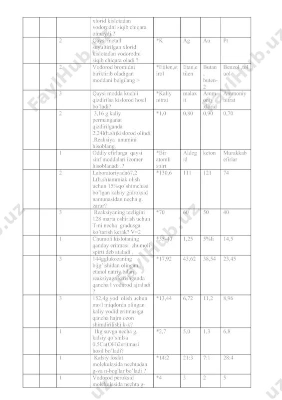 digan moddani aniqlang . *natriy atsetat natriy nitrat natriy xlorid natriy sulfat 2 qaysi moddalar tarkibida karbonil guruh bo’ladi ? *etanal, sirka kislota, aminosirka kislota ,benzol etilenglikol ,benzoy kislota . chumoli kislota ,atseton ,etanol 3 225ml35%li(g=1,2g/ml)nitrat kislota eritmasini neytrallash uchun zarur bo’lgan ammiak hajminl hisoblang . *33,6 21.2 22,4 32 3 elementlar atomining radiusi qanday o’zgaradi?li,na,k,i,br,cl,f *1gacha kamayadi ,so’ngra ortadi . ortadi 1gacha ortadi so’ngra kamayadi . kamayadi . 1 qaysi metallsuyultirilgan xlorid kislotadan vodorodni siqib chiqara olmaydi ? *cu zn li k 1 qaysi metall suyultirilgan xlorid kislotadan vodorodni siqib chiqara oladi ? *na ag au pt 2 vodorod bromidni biriktirib oladigan moddani belgilang > *etilen,stirol etan,etilen butan , buten-2 benzol ,toluol 1 qaysi modda kuchli qizdirilsa kislorod hosil bo’ladi? *natriy nitrat malaxit ammoniy xlorid ammoniy nitrat 2 3,16 g kaliy permanganat qizdirilganda 2,24l(h.sh)kislorod olindi .reaksiya unumini hisoblang. *1 00 80 90 70 1 oddiy efirlarga qaysi sinf moddalari …