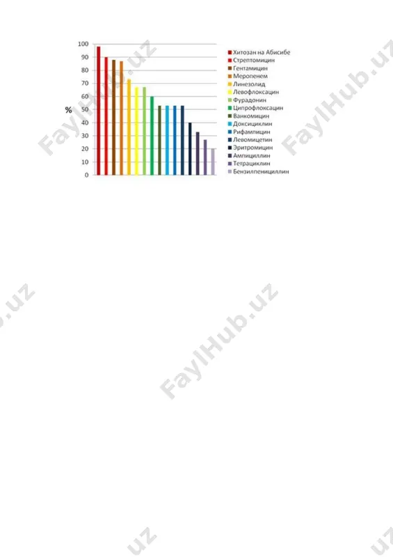 антибиотикка сезувчанлигини аниклаш жадвали - Page 3