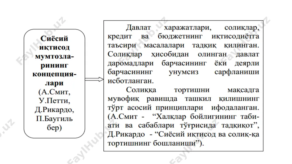 moliyaviy nazariyalar - Page 2