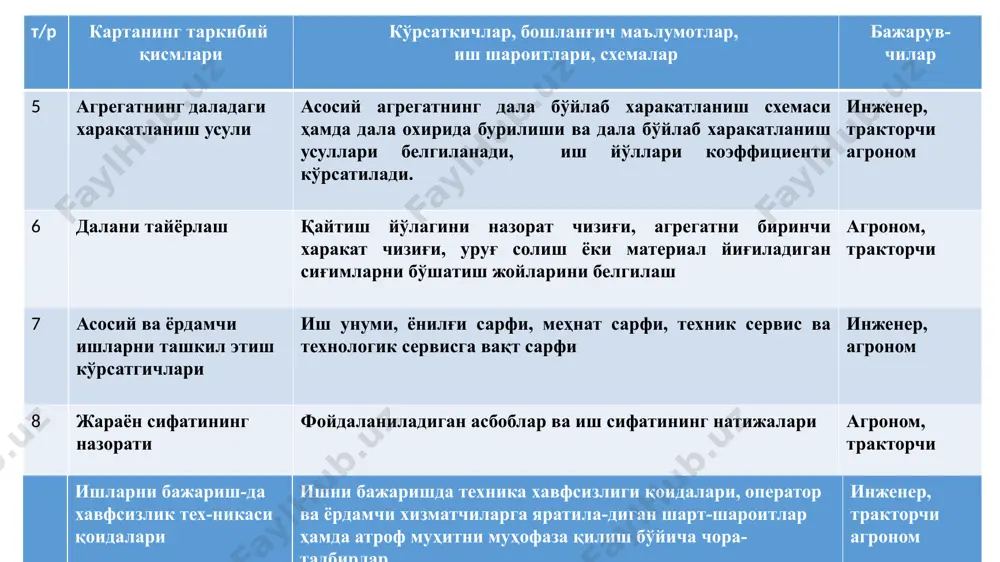 технологик харитатузиш - Page 5