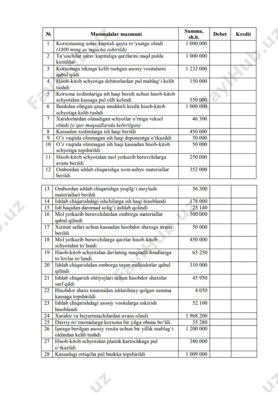 topshiriq xo‘jalik operatsiyalarida ikkiyoqlama yozuv - Page 3