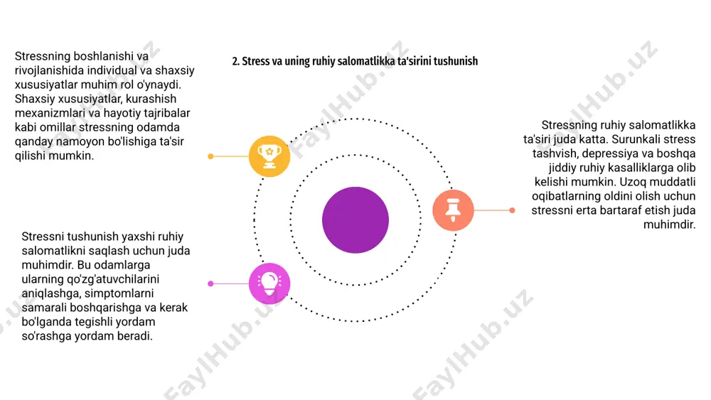g stress bilan aloqasi 9. shaxsiy xususiyatlardan kelib chiqqan holda stressni boshqarish strategiyalari stressning paydo bo'lishi va rivojlanishida individual va shaxsiy xususiyatlar muhim rol o'ynaydi. shaxsiy xususiyatlar, kurashish mexanizmlari va chidamlilik darajasi kabi omillar stressning qanday namoyon bo'lishiga ta'sir qilishi mumkin. insonning individual xususiyatlarini tushunish stressni boshqarishning samarali strategiyalarini aniqlashga yordam beradi. bunga aql-idrok, mashq qilish, yaqinlaringizdan yordam so'rash va tinchlantiruvchi harakatlar bilan shug'ullanish kabi strategiyalar kiradi. o'zlarining noyob xususiyatlarini tan olish va ulardan foydalanish orqali odamlar stressni yaxshiroq boshqarish uchun shaxsiylashtirilgan kurashish strategiyalarini ishlab chiqishi mumkin. ushbu strategiyalarni ularning o'ziga xos xususiyatlariga moslashtirish ruhiy farovonlik va chidamlilikni oshirishga olib kelishi mumkin. 10. o'z-o'zini hurmat qilish va stress darajasi o'rtasidagi bog'liqlik o'z-o'zini hurmat qilish stressni boshdan kechirishda muhim rol o'ynaydi, chunki o'zini past baholaydigan odamlar stressni va haddan tashqari ko'p his-tuyg'ularga moyil bo'ladi. bu shafqatsiz tsiklga olib kelishi mumkin, bunda stress o'z-o'zini hurmat qilishni yanada pasaytiradi. agar odam o'zini yuqori …