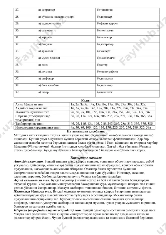) дипломат 38. а) бош ҳисобчи б) директор 39. а) шоир б) психолог калит аниқ йўналган тип 1а, 2а, зa,5а, 14а, 15а,16а, 17а, 19а, 29а, 30a, 31a, 32a. ақлий салоҳиятли тип 1б, 6а, 7а, 8а, 14б, 18а, 20а, 21а, 22а, 29б, 33а, 34а, 35а жамиятга йўналган тип 2б, 6б, 9а, 10а, 15б, 18б, 23а, 24а, 25а, 34б, 36а, 37а, 39б шартли (атрофидагилар таъсиридаги) тип 3б, 9б, 11а, 12а, 16б, 20б, 23б, 26а, 27а, 30б, 33б, 36б, 38а тадбиркорлик типи 4б, 7б, 11б, 13а, 19б, 21б, 24б, 26б, 28а, 31б, 35б, 37б, 38б ижодкорлик (креативлик) типи 4а, 5б, 8б, 10б, 12б, 13б, 17б, 22б, 25б, 27б, 28б, 32б, 39а натижаларни ҳисоблаш: методика натижаларини таҳлил қилиш учун ҳар бир ўқувчининг жавоб варақаси алоҳида ишлаб чиқилади. бунинг учун 6 йўналиш бўйича берилган махсус калитдан фойдаланилади. ҳар биp саволнинг жавоби калитда берилган натижа билан тўғри келса 1 балл қўшилади ва охирида ҳар бир йўналиш …