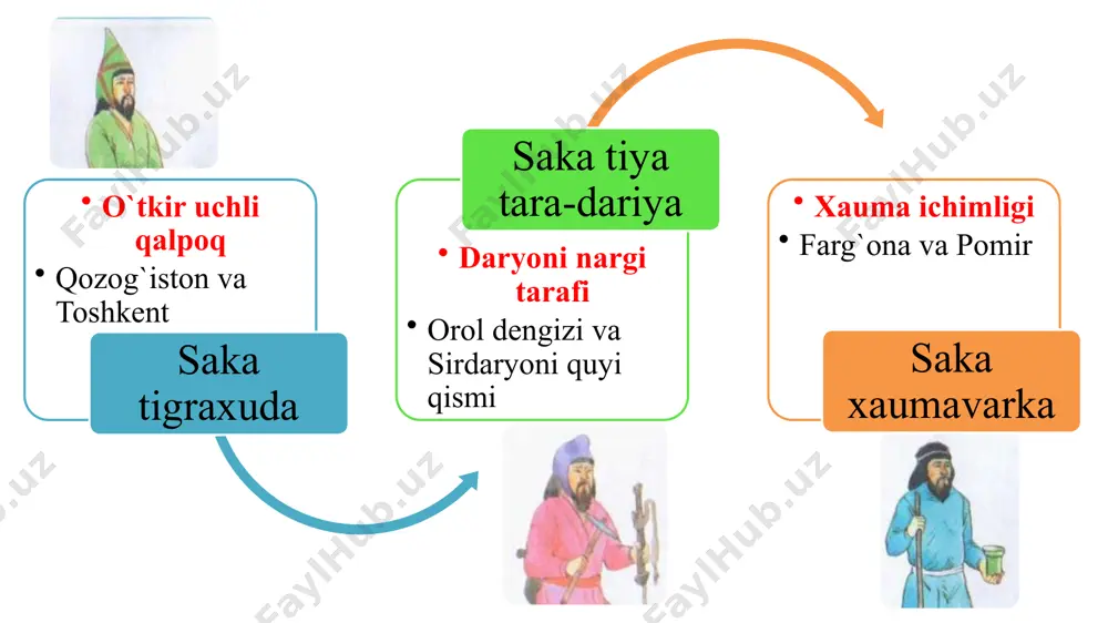 o`zbek davlatchiligining shakllanishi va taraqqiyoti - Page 5