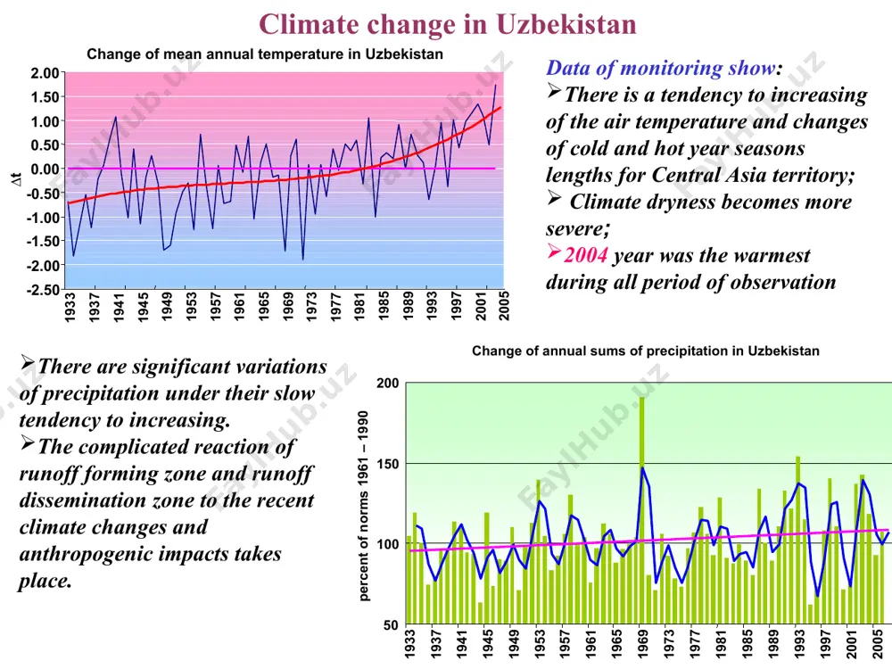 agaltseva research hydrometeorological institute (nigmi) uzbekistan * climate change in uzbekistan the approach to the assessment of climate changes impact on the rivers runoff on the base of climatic scenarios: problems and solutions climate change impact on water resources of aral see basin 3. the water resources monitoring basic problems * data of monitoring show: there is a tendency to increasing of the air temperature and changes of cold and hot year seasons lengths for central asia territory; climate dryness becomes more severe; 2004 year was the warmest during all period of observation there are significant variations of precipitation under their slow tendency to increasing. the complicated reaction of runoff forming zone and runoff dissemination zone to the recent climate changes and anthropogenic impacts takes place. climate change in uzbekistan change of annual sums of precipitation in uzbekistan 50 100 150 200 1933 1937 1941 1945 1949 1953 1957 1961 …