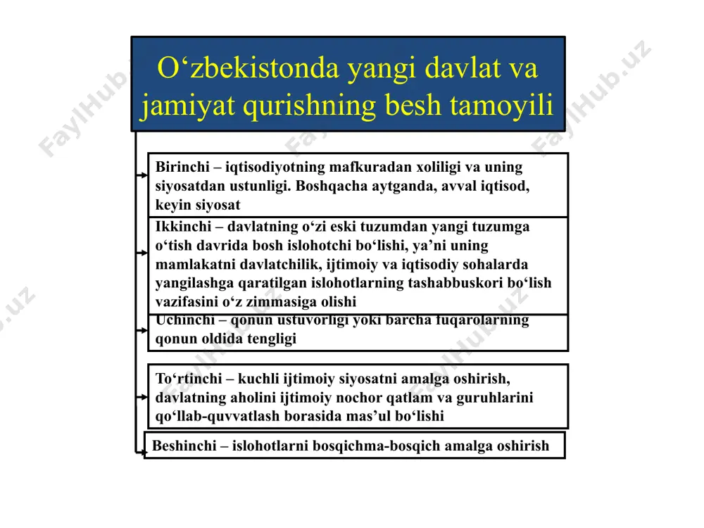 o‘zbekistonning yangilanish va taraqqiyot yo‘li - Page 4