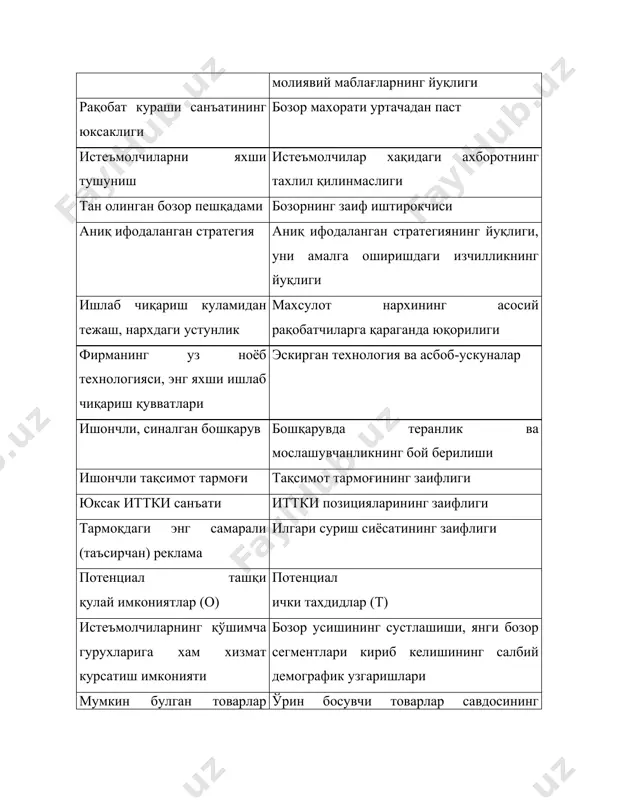 р ва қайта пайдо булаётган қулай имкониятлар рақобат устунлигига эга булган ёки усиш учун бошқа имкониятлари булган компаниялар учун айниқса мос келади. swot-тахлил қуйидаги саволларга жавоб топишга ёрдам беради: - компания уз стратегиясида узининг ички кучли томонларидан ёки устунликларидан фойдаланадими? агар компаниянинг хеч қандай ажралиб турувчи устунликлари булмаса, унинг қандай потенциал кучли жихатлари ана шу устунликларга айланиши мумкин? - компаниянинг заиф жихатлари унинг рақобатдаги энг нозик томонларими? улар маълум бир қулай жихатлардан фойдаланишга имкон бермайдими? стратегик жихатдан келиб чиққан холда қайси заиф жихатларга тузатиш киритиш керак? - қандай қулай шароитлар компанияга муваффақият қозонишга имконият яратади? шуни қайд қилиб утиш лозимки, фойдаланиш усуллари булмаган қулай имкониятлар саробдан бошқа нарса эмас. фирманинг кучли ва заиф томонлари унинг бошқа фирмаларга қараганда қулай имкониятлардан фойдаланишга яхшироқ ёки ёмонроқ даражада мослашишига ёрдам беради. - менежерни қайси тахдидлар кўпроқ ташвишлантириши керак? у ҳимояни яхши ташкил қилиш учун қайси стратегик чора-тадбирларни амалга ошириши лозим? стратегик қиймат тахлили. …