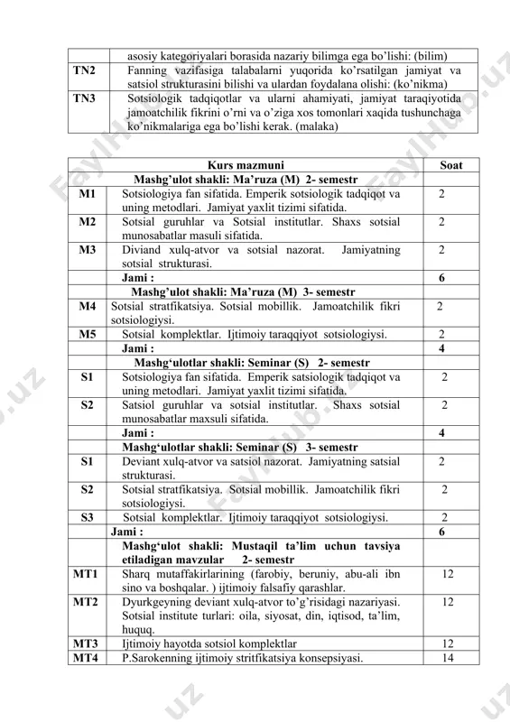 tasdiqlangan nizom asosida belgilaniladi. unga ko‘ra 100 ballik tizim asosida tashkil etiladi. baholashni 5 baholik shkaladan 100 ballik shkalaga o‘tkazish jadvali 5 baholik shkala 100 ballik shkala 5 baholik shkala 100 ballik shkala 5 baholik shkala 100 ballik shkala 5,00 — 4,96 100 4,30 — 4,26 86 3,60 — 3,56 72 4,95 — 4,91 99 4,25 — 4,21 85 3,55 — 3,51 71 4,90 — 4,86 98 4,20 — 4,16 84 3,50 — 3,46 70 4,85 — 4,81 97 4,15 — 4,11 83 3,45 — 3,41 69 4,80 — 4,76 96 4,10 — 4,06 82 3,40 — 3,36 68 4,75 — 4,71 95 4,05 — 4,01 81 3,35 — 3,31 67 4,70 — 4,66 94 4,00 — 3,96 80 3,30 — 3,26 66 4,65 — 4,61 93 3,95 — 3,91 79 3,25 — 3,21 65 4,60 — 4,56 92 3,90 — 3,86 78 3,20 — 3,16 64 4,55 — 4,51 …