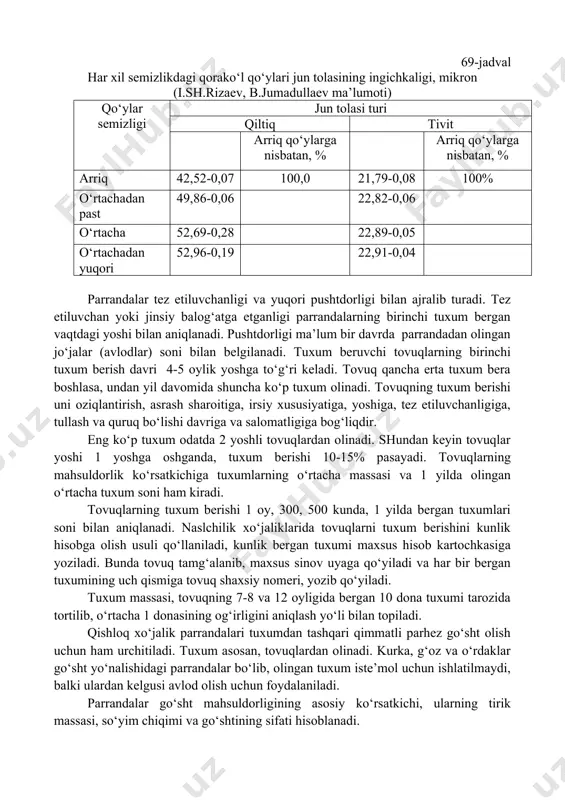 ng ko‘p tuxum odatda 2 yoshli tovuqlardan olinadi. shundan keyin tovuqlar yoshi 1 yoshga oshganda, tuxum berishi 10-15% pasayadi. tovuqlarning mahsuldorlik ko‘rsatkichiga tuxumlarning o‘rtacha massasi va 1 yilda olingan o‘rtacha tuxum soni ham kiradi. tovuqlarning tuxum berishi 1 oy, 300, 500 kunda, 1 yilda bergan tuxumlari soni bilan aniqlanadi. naslchilik xo‘jaliklarida tovuqlarni tuxum berishini kunlik hisobga olish usuli qo‘llaniladi, kunlik bergan tuxumi maxsus hisob kartochkasiga yoziladi. bunda tovuq tamg‘alanib, maxsus sinov uyaga qo‘yiladi va har bir bergan tuxumining uch qismiga tovuq shaxsiy nomeri, yozib qo‘yiladi. tuxum massasi, tovuqning 7-8 va 12 oyligida bergan 10 dona tuxumi tarozida tortilib, o‘rtacha 1 donasining og‘irligini aniqlash yo‘li bilan topiladi. qishloq xo‘jalik parrandalari tuxumdan tashqari qimmatli parhez go‘sht olish uchun ham urchitiladi. tuxum asosan, tovuqlardan olinadi. kurka, g‘oz va o‘rdaklar go‘sht yo‘nalishidagi parrandalar bo‘lib, olingan tuxum iste’mol uchun ishlatilmaydi, balki ulardan kelgusi avlod olish uchun foydalaniladi. parrandalar go‘sht mahsuldorligining asosiy ko‘rsatkichi, ularning tirik massasi, …
