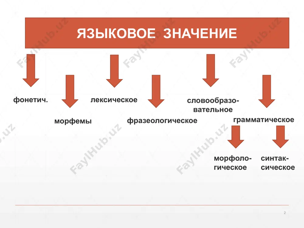 . вещь, явление мы можем ощущать (видеть, слышать, ощущать на вкус, осязать и т.п.), произведение искусства тоже (включая музыкальные произведения). лз ощущать нельзя. лз – это психическая, идеальная сущность, результат отражения, результат наблюдения, сравнения и т.д. ощущать (слышать, видеть) мы можем звуковую/графическую оболочку слова, но не его лз, а лз мы знаем. 7 слово (=лз) «отражает» понимание «кусочка действительности» его отношение к другим элементам той же действительности. это очень важное дополнение к определению лз – отражение понимания предмета\явления. следовательно, лз есть результат отражения осмысленной, постигнутой разумом сущности «вещи», «кусочка действительности». 8 слово отражает предметы и явления действительности не непосредственно, прямо, а опосредованно: 1) через представление – чувственно наглядный обобщенный образ предмета, явления внешнего мира, который воспроизводится в нашей памяти тогда, когда мы данный предмет/явление непосредственно не воспринимаем: снег, дождь, ветер, солнце, синий, открытая, говорить, писать и т.д. – это представления о конкретных предметах, явлениях… образы ирреальный объектов: черт (человек/мужчина+рога, копыта …