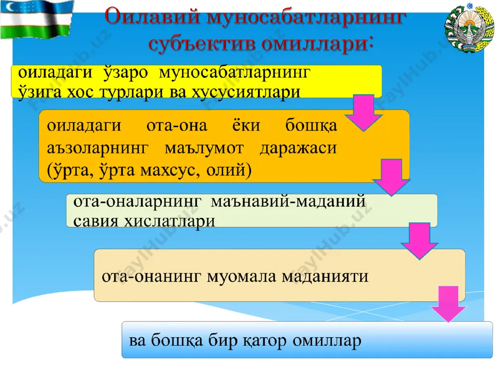 нча chole), қон (лотинча sanguis ёки sanguinis), қора ўт (юнонча melas “қора”, chole “ўт”), балғам (юнонча “phlegma”) кабилардан иборат. гиппократ * эрамиздан олдин 5 асрда яшаган грек врачи гиппократ одамлар ўртасидаги тафовутларни ўрганиб, уларни 4 тоифага ажратган. холерик сангвиник темперамент флегматик меланхолик * темперамент турлари темперамент флегматик ер меланхолик сув холерик олов сангвиник ҳаво * * * * н е р в с и с т е м а с и н и н г т и п л а р и мувозанатлашган мувозантсиз инерт кучсиз сангвиник холерик флегматик меланхолик т е м п е р а м е н т * темперамент ва мулоқот кўринишлари сангвиник холерик флегматик меланхолик барчанинг кўнглини олувчи, хушмуомала бўйсундирувчи, ўз фикрида қатъий турувчи босиқ, ижодкор мустақил фикрга эга бўлмаган, ҳимоясиз * темперамент ва ўзини баҳолаш даражалари беқарор, юқори, муваффақиятлари ҳақида доимо сўзлайди, барчанинг эътиборида бўлишга интилади ўта юқори, биринчиликка интилувчан, рақиб паст, камтар, эътиборда …