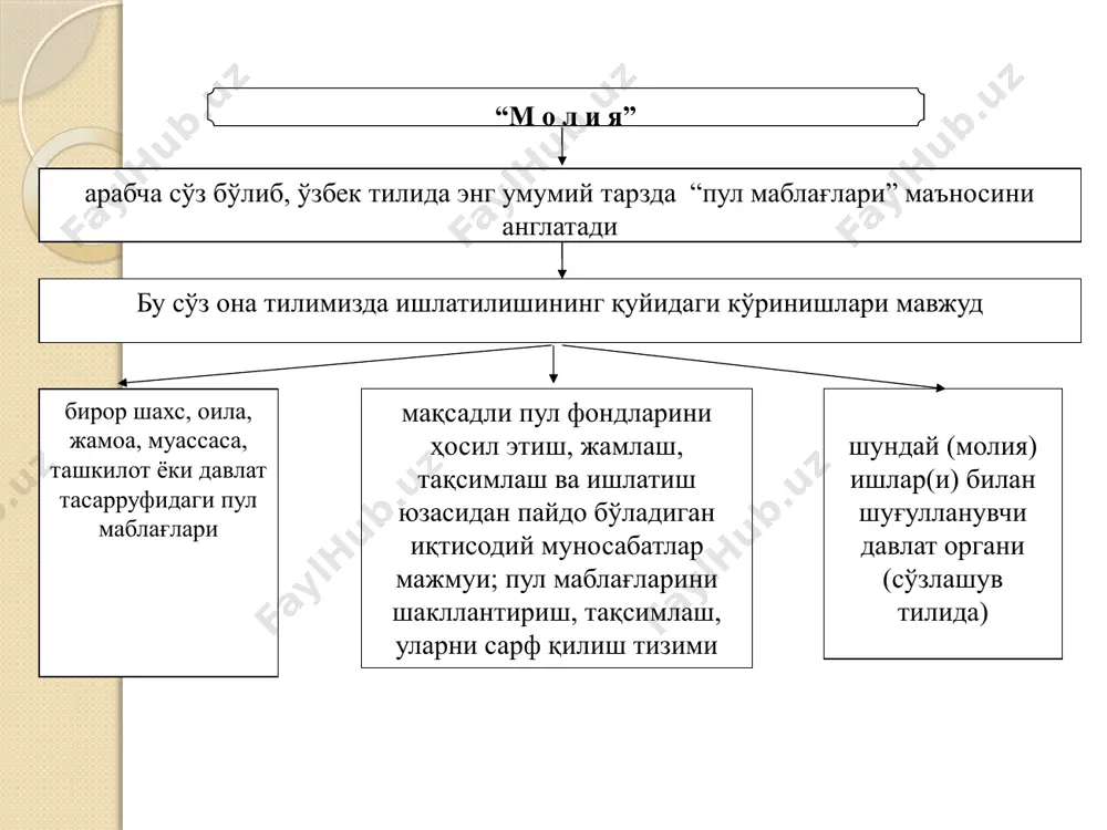 аъминланаётганлиги хусусида маълумотга эга бўлиши керак амалиётда амалга оширилмаса, молия тақсимлаш функциясининг самарадорлигини баҳолашнинг ҳам иложи йўқки, бу нарса юқоридаги ҳар икки функция координация қилинишининг (мувофиқлаштирили-шининг) зарурлиги тўғрисида дарак бераётир ижтимоий ва хусусий ишлаб чиқаришнинг динамик ривожланишини таъминлашга, илмий-техника тараққиётини жадаллаштиришга, миллий хўжаликнинг барча бўғинларида иш сифатини узлуксиз яхшилашга йўналтирилган ишлаб чиқариш ва ноишлаб чиқариш соҳаларини тўлиқ қамраб олади молиянинг назорат функцияси ...нинг мақсадлари бўлиб иқтисодий рағбатлантиришни ошириш, моддий, меҳнат, молиявий ресурслар ва табиий бойликлардан оқилона ва тежамкор фойдаланиш, ноишлаб чиқариш харажатлари ва йўқотмаларни қисқартириш, хўжасизлик ва исрофгарчиликнинг олдини олиш ҳисобланади ...нинг энг муҳим вазифаларидан бири молиявий масалалар бўйича қонунчиликнинг аниқ бажарилишини, бюджет тизими, солиқ хизмати, банклар олдидаги молиявий мажбуриятлар, шунингдек ҳисоб-китоблар ва тўловлар бўйича хўжалик юритувчи субъектларнинг ўзаро мажбуриятлари бажарилишининг ўз вақтидалиги ва тўлиқлигини текширишдир молия органларининг кўп қиррали фаолиятлари орқали намоён бўлади ...ни молия тизими ва солиқ хизматининг ходимлари молиявий режалаштириш жараёнида, бюджет тизимининг даромадлар ва харажатлар қисмининг …