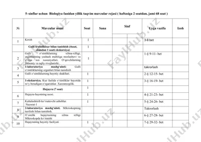 biologiya fanidan yillik taqvim mavzular rejasi — DOCX