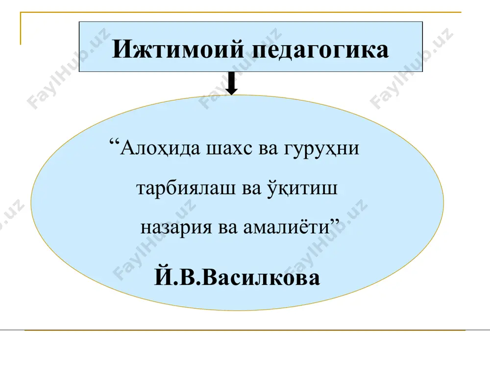 педагогика” ўқув-услубий мажмуа 2021 261