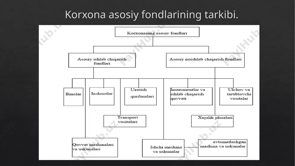asosiy fondlarning o’rtacha yilik daromadini hisoblash - Page 5