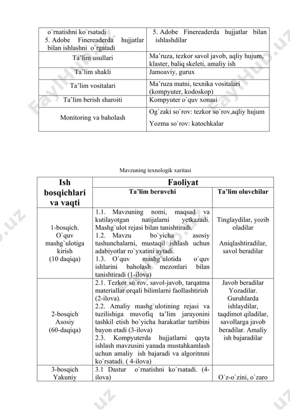 t rejasi bilan tanishtiradi. 1.2. mavzu bo`yicha asosiy tushunchalarni, mustaqil ishlash uchun adabiyotlar ro`yxatini aytadi. 1.3. o`quv mashg`ulotida o`quv ishlarini baholash mezonlari bilan tanishtiradi (1-ilova) tinglaydilar, yozib oladilar aniqlashtiradilar, savol beradilar 2-bosqich asosiy (60-daqiqa) 2.1. tezkor so`rov, savol-javob, tarqatma materiallar orqali bilimlarni faollashtirish (2-ilova). 2.2. amaliy mashg`ulotining rejasi va tuzilishiga muvofiq ta’lim jarayonini tashkil etish bo`yicha harakatlar tartibini bayon etadi (3-ilova) 2.3. kompyuterda hujjatlarni qayta ishlash mavzusini yanada mustahkamlash uchun amaliy ish bajaradi va algoritmni ko`rsatadi. ( 4-ilova) javob beradilar yozadilar. guruhlarda ishlaydilar, taqdimot qiladilar, savollarga javob beradilar. amaliy ish bajaradilar 3-bosqich yakuniy (20 daqiqa) 3.1 dastur o`rnatishni ko`rsatadi. (4-ilova) 3.2.fine readerda hujjatlarni skanerlash usullarini ko`rsatadi 3-ilova) 3.3. aqliy hujum savollari bilan darsni mustaxkamlaydi (4-ilova) 3.3.uyga vazifa beradi va baholaydi o`z-o`zini, o`zaro baholashni o`tkazadilar. savol beradilar topshiriqni yozadilar. texnologik xaritaga ilovalar 1-ilova o’quvchilarning faolligi va bergan javoblariga qarab 3 baldan 5 balgacha baholanadi. baholash mezonlari 0-55% - 2- baho 56%-70% …