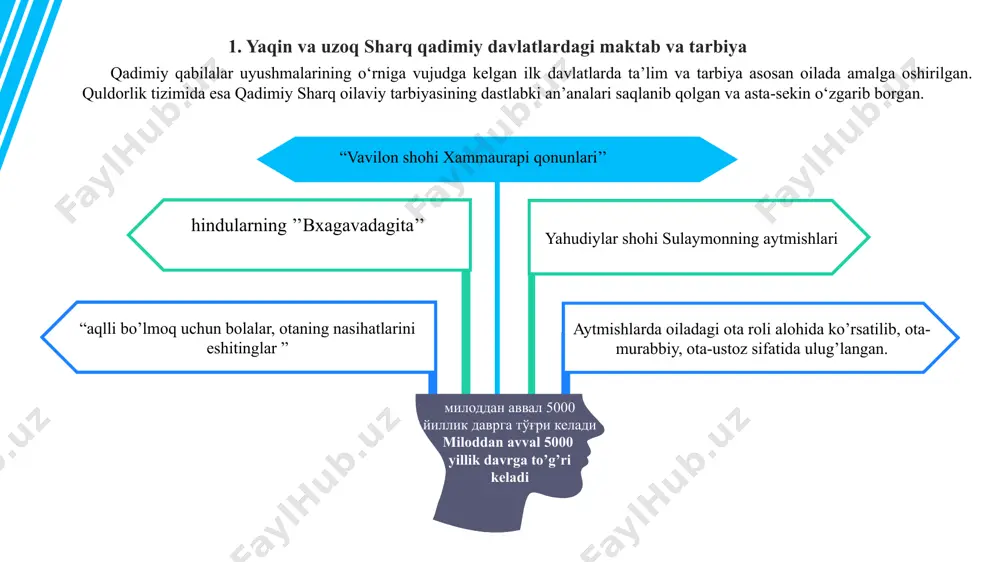 a qabul qilingan. eski papiruslarda yozilishicha, maktabning devizi shunday bo‘lgan: "bolalarning quloqlari orqasida, ular eshitishi uchun ularni urish kerak." yozma manbalarga ko‘ra, maktablar dastlab ibodatxonalarda va podshoh saroylarida tashkil etilgan. bolalar 5 yoshdan boshlab o‘qitilgan. dastlab o‘quvchilarga to‘g‘ri va chiroyli yozish hamda o‘qish o‘rgatilgan, so‘ngra ular rasmiy hujjatlar tuzishga o‘tgan. savodli bo‘lish uchun o‘quvchilarga kamida 700 ta iyeroglifni yodlash, oddiy va klassik xat turlarini o‘rganish talab qilingan. qadimgi hindiston tarixi ikki; dravid-ariy va budda davrlariga bo’linadi 3.qadimgi hindistonda ta’lim va tarbiya dravid qabilalarining rivojlanish bosqichlari ikki daryo oralig‘idagi ilk davlatlarning madaniy rivojlanish darajasiga mos keladi. o‘sha davrdagi ta’lim-tarbiya asosan oilaviy-shajaraviy xarakterga ega bo‘lgan. hind vodiysida dastlabki maktab ta’limi harappa madaniyati davrida paydo bo‘lgan. bu madaniyat haqida tarixda kam ma’lumotlar qolgan. yuzlab muhrlar o‘ziga xos yozuvlari bilan, shuningdek, loydan yasalgan siyohdonlar saqlanib qolgan. hindistondagi ta’lim to‘g‘risidagi qadimgi hujjatlar vediya upanishadlari – muqaddas nasihatlar (miloddan avvalgi viii–vii asrlar) hisoblanadi. miloddan avvalgi ii–i …
