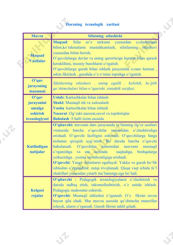 uruhlarga ajratiladi. sinf o’quvchilari uch guruhga bo’linib, “bilimdonlar ”, “zukkolar”, “topqirlar” 386-mashq berilgan tayanch so’zlar ishtirokida gap tuzish musobaqasi o’tkaziladi. sifatlar gapda otlashib kelishi takitlanadi. n a m u n a: 1-guruh: kattaga hurmatda, kichikka izzatda bo’l. 2-guruh: donolarning har bir so’zi ibrat. 3-guruh:to’g’ri o’sadi, egri tuzadi. 387-mashq. maqollarda otlashgan sifatlar aniqlanadi va huddi shunday maqollarga misollar aytishni guruhlardan so’raladi. 6. mustahkamlash. kartochkalar bilan ishlash. namuna: giramatik o’yin. “tarkibini o’rganamiz” o’yini. bu o’yinda sifatlar majmuasi doskaga yoziladi va o’quvchilardan ularni morfemalarga ajratish talab etiladi: xushovoz, sofdil, havorang, tezpishar, olachipor, xalqaro, sheryurak, tinchliksevar, xushmuomala, zangori, bir so’zli, rahmdil, shifobaxsh, erksevar. sifatlarning yasalishini , sifatlarning tarkibini ongli o’zlashtirgan o’quvchilar to’g’ri aniqlashada va to’g’ri yozish malakalarini mustahkamlay oladi. bu topshiriq musobaqa tarzida o’tkazilsa o’yin xarakteriga ega bo’ladi. o’quvchilarning mavzuni o’zlashtirganlik darajasi test asosida aniqlanadi. 1. qaysi qatordagi gapda otlashgan sifat qo’llangan? a. har birimiz bittadan kitob oldik. b. qushlar kuylaydi, ariqlarda suvlar kuylaydi. …