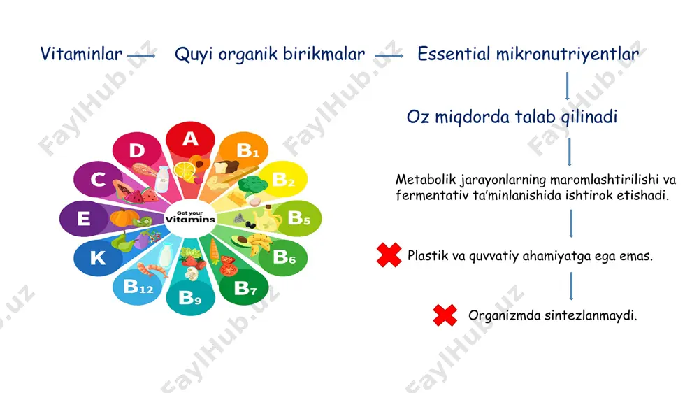 qibatida rivojlanadi. vitaminlarga ortiqcha ehtiyoj yuqori yuklamalar sharoitida yashash va ishlash, oʼziga xos iqlim sharoitlarida, kuchli jismoniy va ruhiy zoʼriqishlar (stressli sharoitlar), asosiy makronutrientlar oshiqcha tushishi, shuningdek, homiladorlik, bolani koʼkrak suti bilan emizib boqish va bir qator kasalliklardan himoyalovchi mexanizmlarida qoʼshimcha (odatdagi fiziologik ehtiyojlardan tashqari) sifatida yuzaga keladi. vitaminlarning absorbtsiyalanishi va metabolizmlanishi (almashinuvi) buzilishlariga sabab xususan, oshqozon-ichak yoʼllarida vitaminlarning soʼrilishiga ovqat tarkibida mavjud boʼladigan antialimentar omillar: ovqat tolalari, fitinli birikmalar singari vitamin olinuvchi birikmalar yoki tabiiy sorbentlar xalaqit beradi. c vitamini – askorbat kislota инсон организмида синтезланмайди ва овқат билан бирга етарли миқдорда тушиб туриши керак. аскорбат кислота иссиқлик ишловига нисбатан ўта бардошсиз бўлади ва сабзавот (мева)ларни қаттиқ қайнатиш пайтида ёки суюқ овқатларни усти очиқ ҳолда иситганда 2 -3 дақиқадаёқ тўлиқ парчаланиб кетади. темир идишлар ёки маиший ошхона анжомларининг темир қисмлари билан алоқада бўлиш ҳам аскорбат кислотанинг парчаланишига олиб келади. нордон муҳитда аскорбат кислотанинг бардошлилиги ошади, шу сабабли ҳам ph …
