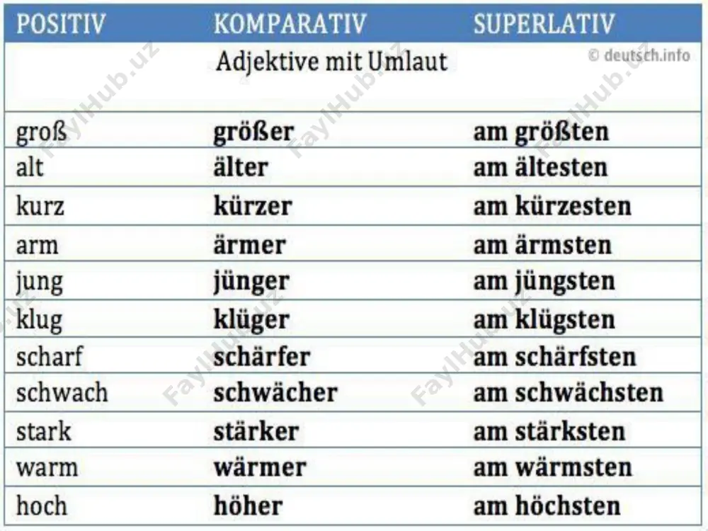 össe? kunde: 46, bitte. verkäufer: hier ist ein mantel für sie! kunde: darf ich ihn anprobieren? verkäufer: natürlich! die ankleidekabine ist hier, rechts. kunde: der mantel sitzt gut. ich nehme ihn. was habe ich zu zahlen? verkäufer: 54 euro kunde: danke schön! verkäufer: bitte schön! übung 16. lesen sie den dialog. stellen sie einen ähnlichen zusammen. - verzeihung! wo kann man einen mantel kaufen? - im dritten stock? - vielen dank? - was wünschen sie bitte? - ich möchte einen mantel. - welche grösse haben sie? - grösse 50. - wie finden sie diesen schwarzen mantel ? - zeigen sie mir bitte den da. - bitte! der mantel passt ihnen gut. - wo muss ich den mantel bezahlen? - an der kasse 3. soll ich alles zusammenpacken? - ja, bitte sehr. image1.jpeg image2.png image3.png image4.png /docprops/thumbnail.jpeg