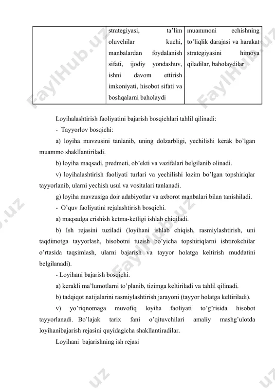 biq etishni isbotlovchi xulosalarni (1 betdan ko’p bo’lmagan matn asosida) ifodalash. b) hal etmoqchi bo’lgan muammoni (5-6 so’z bilan) asoslanadi. v) loyihaning maqsadi: uning nima uchun yaratilishi, oxirgi mahsulni qanday bo’lishi va u kimga qaratilganligini (1-3 taklif orqali) ko’rsatiladi. g) loyiha vazifalarini (qisqa va bir ma’noli) ifodalanadi. d) loyihaning ish rejasi bayon etiladi. e) vazifani echimi natijalarini va loyihada bajarilgan ishlarni ko’rsatiladi. j) taklif etgan loyiha mahsulini tatbiq etish imkonini tasdiqlovchi xulosalarni shakllantiriladi. z) bajarilgan ish bo’yicha foydalanilgan manbalar ro’yxati ko’rsatiladi. loyihalar ekspertizasining aniq tizimi g`olibni xolisona aniqlashtirib qolmay, loyihaning sifatini xolisona baholash, loyiha ustida ishlash elementlari monitoringini yaratadi. loyihani ekspert baholashi uchun ekspert komissiyasi tuziladi. ushbu komissiya tarkibiga zaruriy malakaga ega bo’lgan ota-onalarni, oliy o’quv yurtlari o’qituvchilarini boshqa maktab o’qituvchilarini kiritish mumkin. bajarilgan o’quv loyhasi natijalarini baholash jarayonida loyiha sifati, loyiha ustida ishlash jarayoni, ishning natijaviyligi, qiyinchiliklar va uni engib o’tish yo’llariga e’tibor qaratiladi. fan o’qituvchisi bilan birga amaliy …