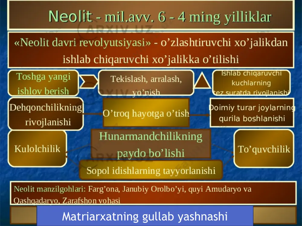 асосланган жойтун маданиятлари шаклланади. бир томондан туркманистоннинг илк деҳқончилик марказларига яқинлиги сабабли уларнинг маълум таъсири, иккинчи томондан эса, иссиқ ҳароратли табиий-геогарафик шароитнинг мавжудлиги мезолит даври маҳаллий аҳолисининг ишлаб чиқарувчи хўжалик шаклига ўтишлари учун асос бўлган. жойтун маданиятига оид ёдгорликлардан жойтун, чўпонтепа ва тўғалоқтепа ёдгорликларининг қуйи қатлами - илк босқичига, монжуқлитепа, боми, чагиллитепа, гиёвжиктепа, келята ва янги нисо ёдгорликларнинг қуйи қатлами ривожланган босқичига, боми, ярти гумбаз, чагиллитепа ёдгорликларининг юқори қатлами эса сўнгги босқичига оид оид. жойтун маданияти даслабки ўрганилган ёдгорлик номи билан юритилиб, мил. ав. vi минг йилликнинг иккинчи ярмида (радиокарбон 5300±70) туркманистоннинг жанубида копетдоғ тизмалари ёнбағрида шаклланган. бу маданият шунингдек эроннинг шимолий ҳудудларига ҳам тарқалган. жойтун маданияти тараққиёти илк, ривожланган ва сўнгги босқичлардан иборат. жойтуннинг илк босқичида шу номдаги ёдгорлик яхши ўрганилган. у vi-v минг йилликларга манзилгоҳда бетартиб қурилган 30 та уйнинг ўрни очиб ўрганилган. уйлар ясси-қавариқ шаклидаги йирик ғиштлардан илгаридан режалаштириб қурилган бир хонали уйлардан иборат. ягона режага асосланган …