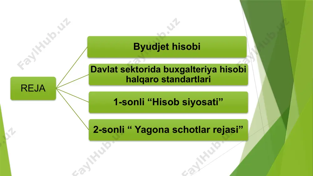 jarayonida aktivlar va majburiyatlarning, shuningdek mazkur aktivlar va majburiyatlarni o’zgartiruvchi operatsiyalarning holati to’g’risidagi axborotni to’plash, ro’yxatdan o’tkazish va umumlashtirishning tartibga solingan tizimi bo’lgan budjet hisobini yuritishga qo’yilgan yagona talab budjet hisobi standartlari belgilaydi. budjet hisobi standartlarining bo’limlari quyidagilardan iborat: hisob ob’ekti - hisob ob’ektini aniqlash , umumiy tushunchalar hisob ob’ektini tan olish – hisob ob’ektini hisobot elementlariga o’kazish tartiblari hisob ob’ektini baholash –baholash usullarini qo’llash bo’yicha tavsiyalar , talablar moliyaviy hisobotda aks ettirish – hisob ob’ekti haqida axborotlarni moliyaviy hisobotda ochib berish, aks ettirish tartibi davlat sektorida buxgalteriya hisobi xalqaro standartlari xalqaro buxgalterlar uyushmasi tarkibidagi davlat sektorida buxgalteriya hisobi xalqaro standartlari kengashi tomonidan ishlab chiqiladi. davlat sektorida buxgalteriya hisobi xalqaro standartlari kengashi a’zolari xalqaro buxgalterlar uyushmasi tomonidan tayinlanadi. jami 18 a’zo bo’lib 15 tasi xalqaro buxgalterlar uyushmasi tomonidan, 3 tasi jamoatchilikdan tavsiya etiladi. kengashning jamoatchilik a’zolari xar qanday shaxsdan yoki tashkilotdan tavsiya etilishi mumkin. bundan tashqari davlat sektorida buxgalteriya hisobi …