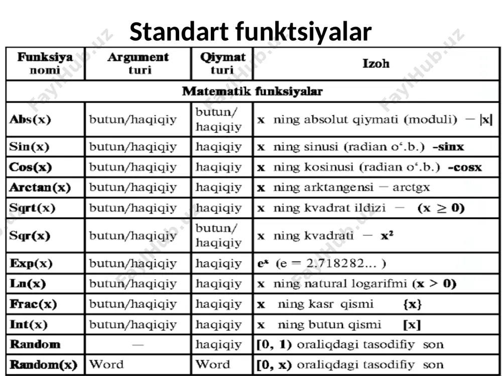 paskal dasturlash tili - Page 5
