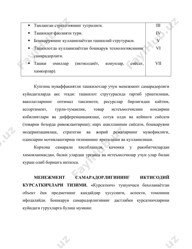 менежмент самарадорлиги - Page 4