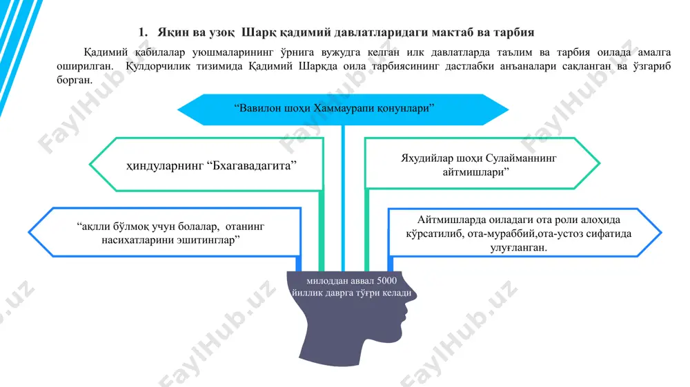 ан: “болаларнинг қулоқлари орқасида, улар эшитиши учун, уларни уриш керак”. ёзма манбаларга қараганда мактаблар храмларда, подшонинг саройларида пайдо бўлган. болалар 5 ёшдан бошлаб ўқитилган. дастлаб ўқувчи тўғри ва чиройли ёзиши ва ўқиши, ундан кейин маълум бир турдаги иш қоғозларини тузиши керак бўлган. ўқувчи саводли бўлиши учун 700 иероглифдан кам бўлмаган алфавитни ёдлаши, оддий ва классик хатларни ўрганиши керак бўлган. қадимги ҳиндистон тарихи икки: дравид-арий ва будда даврларига бўлинади. 3.қадимги ҳиндистонда таълим ва тарбия дравид қабилаларининг ривожланиш босқичлари икки дарё ўрталигидаги илк давлатлар маданий ривожланиш даражасига мос келади. ўша даврдаги таълим-тарбия асосан оилавий-шажаравий характерга эга бўлган. ҳинд водийсида дастлабки мактаб таълими харап маданияти даврида пайдо бўлган. бу маданият ҳақида тарихда кам маълумотлар қолган. юзлаб муҳрлар ўзига хос ёзувлари билан лойдан ясалган сиёҳдонлар сақланиб қолган. хиндистондаги таълим тўғрисидаги қадимги ҳужжат ведия упанишадлари – мақаддас насихатлар (милоддан аввалги 8-7 асрлар) ҳисобланади. милоддан аввалги 2 – 1 минг йилликларда ҳиндистонда арий қабилалари пайдо бўлган. …