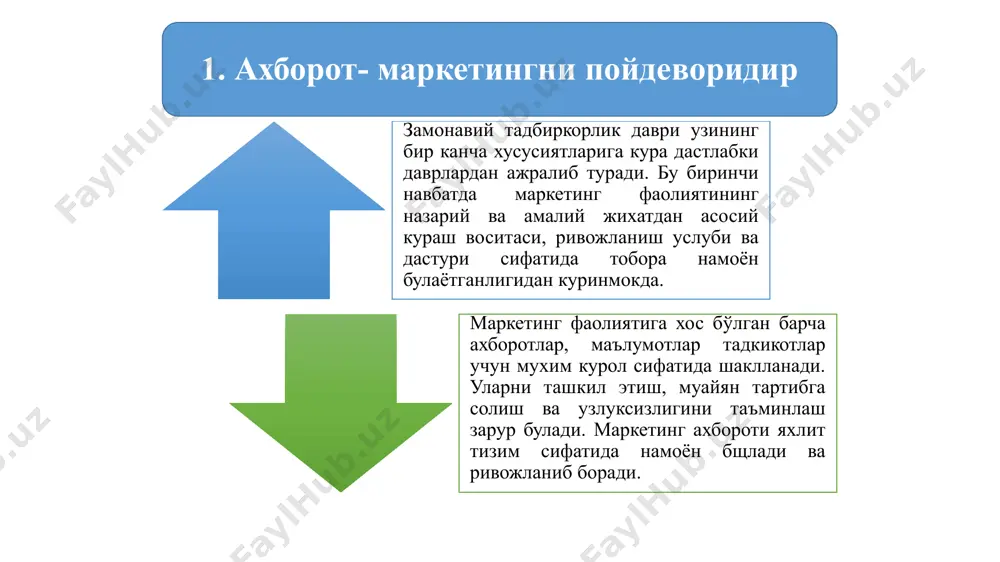 ракобатчилар истеъмолчилар 23.05.2024 23 истак буйича ракобатчилар товар тури буйича сафдош товар буйича товар маркаси буйича ишлаб чикариш воситалари маркетинги маркетинг таркиби ёки фаолияти сохалари турлари хизмат курсатиш маркетинги истеъмол товарлари маркетинги 2. тармоқ маркетинглари 23.05.2024 25 ички маркетинг маркетингни куллаш сохалари ва объектларига кура гурухлари экспорт маркетинги ижтимоий гоялар маркетинги илмий техник маркетинг товарлар буйича маркетинг тугридан тугри маблаг киритиш маркетинги импорт маркетинги халкаро маркетинг нотижорат фаолияти сохасидаги маркетинг 3. ўзбекистонда маркетинг фаолиятини ташкил этиш маркетингни ташкил этиш йуналишлари функционал товарлар тамойили буйича бозор тамойили буйича 23.05.2024 27 маркетингни функционал ташкил этишнинг камчиликлари маркетинг ташкилотлари тадбирларнинг молиялаштириш масалаларини хал этишнинг кийинлашганлиги бозор талабларининг узгариши ва истеъмолчилар талабига оператив реакциянинг сустлиги бозорнинг худудий сегментлари буйича махсус булимларнинг йуклиги товарлар буйича махсус булимларнинг йуклиги image1.jpeg image2.jpeg image3.jpeg image4.jpeg image5.jpeg image6.jpeg image7.gif image8.jpeg image9.jpeg image10.jpeg image11.jpeg image12.gif image13.jpeg image14.jpeg image15.jpeg image17.jpeg image18.jpeg image19.jpeg image20.jpeg image21.jpeg image22.jpeg postman /docprops/thumbnail.jpeg