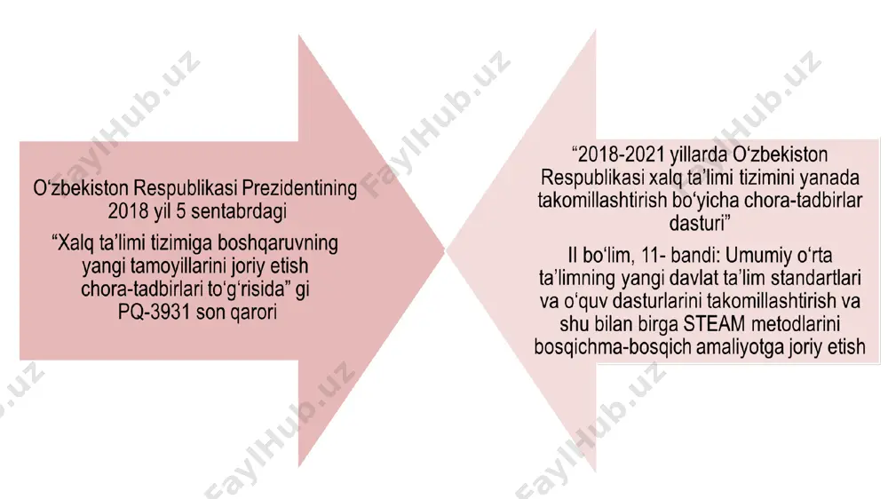 sozlash uchun tajribalar fizika va kimyo darslarida o‘tkaziladi. arxitektura hisob-kitoblarining aniqligi matematikada tekshiriladi. “aqlli uy”ni dasturlash, albatta, informatika darslarida amalga oshiriladi. * g‘oyalar haqiqatga aylanadi 01 02 steam yondashuvi olingan bilimlarni haqiqiy hayotga mahorat bilan qo‘llashni o‘rgatish an’anaviy ta’limning asosiy maqsadi bu bilimlarni o‘rgatish va ishlatish bu maktab o‘quvchilariga faqatgina ba’zi g‘oyalarga ega bo‘lishni emas, balki ularni haqiqatda ishlatish va amalga oshirish imkonini beradi. haqiqatda ishlatilishi mumkin bo‘lgan bilimlar haqiqatda qimmatlidir * eruditio. turli texnologik jarayonlarni o‘yin tarzda takrorlash uchun mexatronik tizimlar va stansiyalar kompyuter boshqaruvli kashta tikish mashinasi tegishli asbob-uskunalar va dasturiy ta’minotga ega foto-video studiya virtual haqiqat tizimi: ko‘zoynak va shlem - virtual haqiqat orqali tegishli ta’lim dasturlarini o‘rganish imkoniyatlarini yaxshilash uchun foydalaniladi har xil turdagi ulanishlarga ega bo‘lgan konstruktorlar stem (steam) uskunalari ro‘yxati ta’lim robotlari va robototexnika darslari uchun o‘quv maydonlari raqamli mashinalar: lazer, torna va frezalash (barchasi sarf materiallari, shuningdek raqamli nazorat, maxsus ko‘zoynak va xavfsiz …