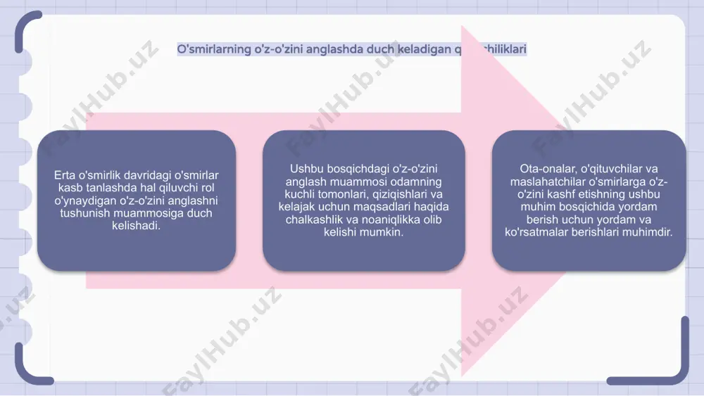 ining kuchli tomonlari va qadriyatlaridan kelib chiqib, bilimli va to'g'ri kasb tanlashda yordam berishi mumkin. tengdoshlar bilan munosabatlarning o'z-o'zini anglash va martaba qarorlariga ta'siri erta o'smirlik o'z-o'zini anglash va kasb tanlashda qiyinchiliklarga duch keladi. tengdoshlar bilan munosabatlar insonning o'zini o'zi anglashi va martaba intilishlariga sezilarli ta'sir ko'rsatadi. tengdoshlar o'z-o'zini anglash va qaror qabul qilishni qo'llab-quvvatlashi yoki to'sqinlik qilishi mumkin. tengdoshlarning ijobiy munosabatlari kasb tanlashda ishonch va ravshanlikni oshirishi mumkin. aksincha, tengdoshlarning salbiy ta'siri o'z-o'zidan shubha va chalkashlikka olib kelishi mumkin, bu rivojlanishning ushbu muhim bosqichida ongli mansab qarorlarini qabul qilish qobiliyatiga ta'sir qiladi. erta o'smirlik davrida shaxsiyat inqirozini boshqarish erta o'smirlik davrida odamlar o'z-o'zini anglash tushunchasi bilan kurashadilar, bu esa kasb tanlashda qiyinchiliklarga olib keladi. ushbu o'ziga xoslik inqirozidan chiqish uchun o'z manfaatlarini, kuchli tomonlarini va qadriyatlarini chuqur tushunish kerak. o'zining haqiqiy shaxsini aniqlashning noaniqligi, martaba variantlari haqida gap ketganda, qaror qabul qilish jarayoniga to'sqinlik qilishi mumkin. o'smirlar uchun turli …