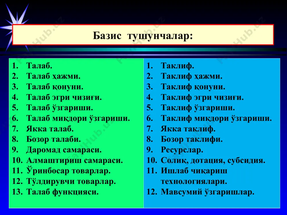 талаб ва таклиф таҳлили асослари - Page 3