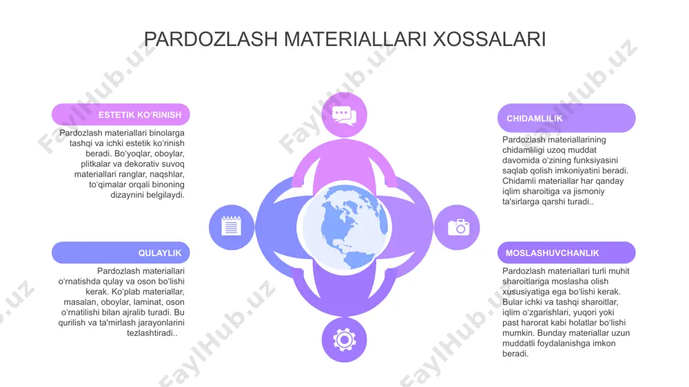 pardozlash va issiqlikizolyatsiya materiallarining tahlili - Page 5