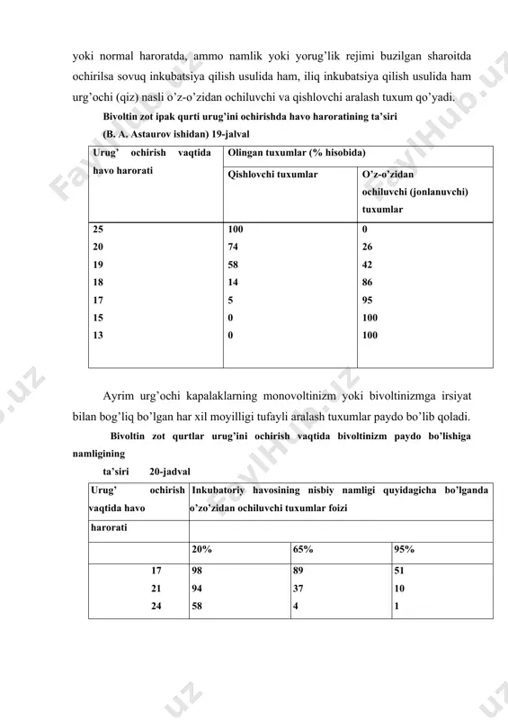 chirilsa sovuq inkubatsiya qilish usulida ham, iliq inkubatsiya qilish usulida ham urg’ochi (qiz) nasli o’z-o’zidan ochiluvchi va qishlovchi aralash tuxum qo’yadi. bivoltin zot ipak qurti urug’ini ochirishda havo haroratining ta’siri (b. a. astaurov ishidan) 19-jalval urug’ ochirish vaqtida havo harorati olingan tuxumlar (% hisobida) qishlovchi tuxumlar o’z-o’zidan ochiluvchi (jonlanuvchi) tuxumlar 25 20 19 18 17 15 13 100 74 58 14 5 0 0 0 26 42 86 95 100 100 ayrim urg’ochi kapalaklarning monovoltinizm yoki bivoltinizmga irsiyat bilan bog’liq bo’lgan har xil moyilligi tufayli aralash tuxumlar paydo bo’lib qoladi. bivoltin zot qurtlar urug’ini ochirish vaqtida bivoltinizm paydo bo’lishiga namligining ta’siri 20-jadval urug’ ochirish vaqtida havo inkubatoriy havosining nisbiy namligi quyidagicha bo’lganda o’zo’zidan ochiluvchi tuxumlar foizi harorati 20% 65% 95% 17 21 24 98 94 58 89 37 4 51 10 1 sovuq usulda inkubatsiya qilishda ham, iliq usulda ham havo namligining kamayishi, o’z-o’zidan ochiluvchi tuxumlar foizining ortishiga yordam berishi …