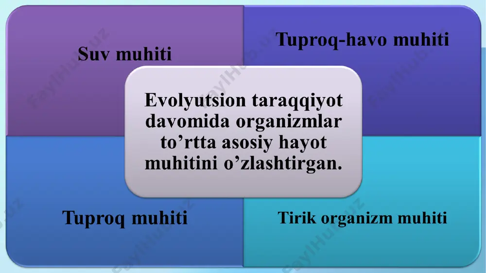 9. evrioksibiont-lilik katta miqdordagi kislorodning boshqa joyga o’tish i (masalan, suvda). 10. stenooksibiont-lilik katta miqdordagi kislorodning boshqa joyga o`ta olmasligi. 11. evritrof juda ko’p b`lmagan oziqa ob‘ektlaridan oziqlanadi. 12. stenotrof uncha katta b`lmagan oziqa ob‘ektlaridan oziqlanadi. 13. evrifat yorug’lik rejimi turlicha bo’ladigan sharoitda va nurlanishning xilma-xil turlari ancha ta‘sir etganda ham me‘yorda yashashga qodir organizm. 14. stenofont faqat qisqa yorug’likda yashash doirasi chegarasi. 15. evrixor keng ekologik valentlik bilan tavsiflanadi. 16. stenoxor qisqa ekologik valentli organizmlar. biomaromlar yerdagi barcha hayotiy jarayonlar hujayradan tortib biosferagacha maʼlum ritmga boʼysunadi. tabiatdagi biologik ritmlar barcha jonli organizmlar uchun ichki (oʼzining hayotiy faoliyatlari bilan bogʼliq boʼlgan) va tashqi xususiyatlarga boʼlinadi. organizmlarda sodir boʼladigan biologik ritmlar maʼlum bir omillar taʼsirida vujudga keladi. shuning uchun ham biz ana shu omillar ustida qisqacha toʼxtalib oʼtamiz. ichki davriylik. bu organizmlarda sodir boʼladigan oʼzgarishlardir. tirik organizmlarda kechadigan barcha fiziologik jarayonlar uzluksiz davom etmaydi. tashqi (ekzogen) ritmlar. tabiatda doimiy ravishda takrorlanib …