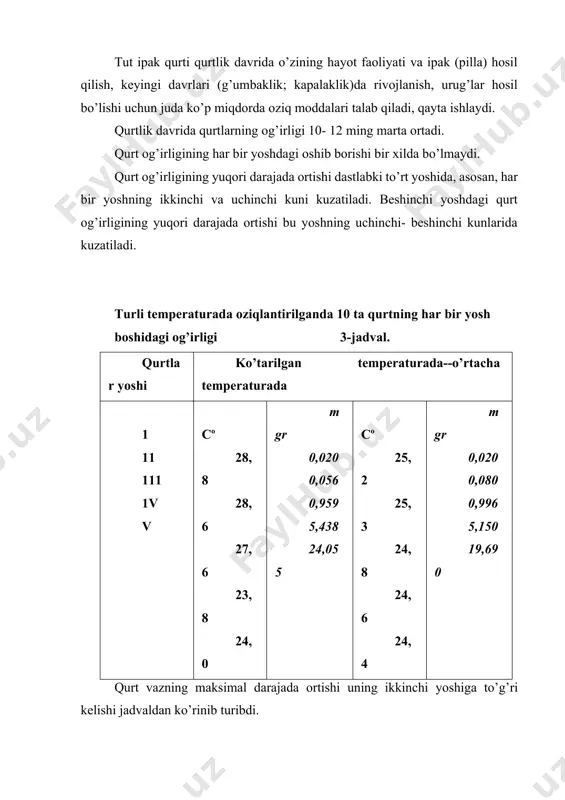 ormizm aniq ko’rina boshlaydi. erkak va urg’ochi qurtlarning vazni bir-biriga to’g’ri kelmaydi. vazn orasidagi farq 20% ga etishi mumkin. rivojlanish jarayonida qurt vaznining o’zgarishiga oziq sifati ham ta’sir etadi. quyidagi jadval ma’lumotlaridan ko’rinib turibdiki, oziqning sifati qurtning ko’plab ipak hosil qiladigan dastlabki ikki va beshinchi yoshlarida uning vazniga katta ta’sir ko’rsatadi. binobarin, qurt og’irligining har bir yosh davomida o’zgarishiga modda almashinuvining o’zgaruvi sabab bo’ladi. sifati har xil bo’lgan tut bargi bilan boqilgan 10 ta qurtning o’rtacha og’irligi (g hisobida) 5-jadval. tut bargi bilan boqilgan qurtlar i yosh iiyosh iii yosh iv yosh v yosh asosiy novdadan olingan bachki novdadan olingan hisobida kamayishi 0,022 0,077 22,7 0,081 0,056 14,5 0,084 0,959 11.5 6,058 5,438 10,3 27,875, 24,055 13,7 pilla o’rash vaqtida qurtning vazni kamayib ketadi. bunga sabab qurt ipak ajratuvchi bezining pilla o’rash uchun ipak ajratishi va qurt tanasidagi suv miqdorining kamayishidir. olib borilgan qator tekshirishlarga ko’ra, ipak qurti bir kecha …