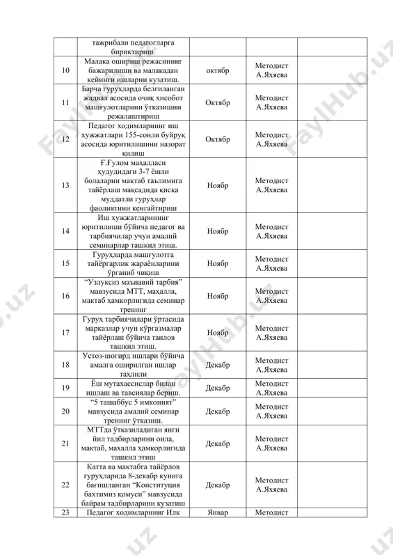 затиш феврал методист а.яхяева 32 малака ошириш режасининг бажарилиши ва малакадан кейинги ишлар назорати март методист а.яхяева 33 педагог ходимлар билан мактабгача таълимга доир қарор ва буйруқлар ижроси бўйича суҳбат март методист а.яхяева 34 гуруҳ хоналарини жихозлаш бўйича педагог ходимлар ўртасида кўрик танлов ўтказиш март методист а.яхяева 35 таълим-тарбия жараёнини илк қадам ўқув дастури асосида олиб борилишиини назорат қилиш март методист а.яхяева 36 миллий ўйинчоқлар тайёрлаш бўйича тарбиячилар ўртасида кўрик-танлов ўтказиш март методист а.яхяева 37 педагог ходимлар билан мактабгача таълимга доир қарор ва буйруқлар ижроси бўйича суҳбат апрел методист а.яхяева 38 тарбиячиларга тавсиялар бериш апрел методист а.яхяева 39 педагог ходимларнинг иш хужжатларини 155-сонли буйруғи асосида юритилиши бўйича тавсиялар апрел методист а.яхяева 40 жисмоний тарбия рахбари билан тарбиячилар ҳамкорлигидаги ишларни кузатиш апрел методист а.яхяева 41 ота-оналар ҳамкорлигида “маънавият тарбия кўзгусидир” мавзусида семинар тренинг апрел методист а.яхяева 42 педагог ходимлар билан мактабгача таълимга доир қарор ва буйруқлар ижроси бўйича сухбат май методист …