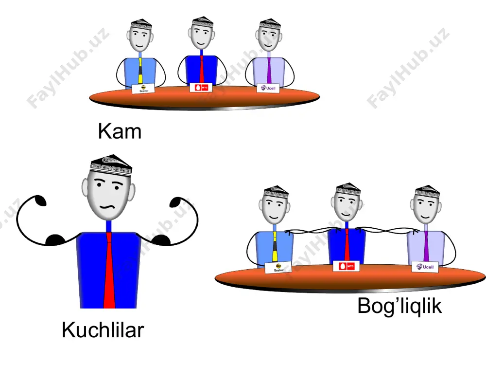 oligopoliya va kurno modeli - Page 2
