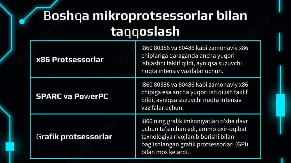 intel 80860 (i860) microprocessor - Page 5