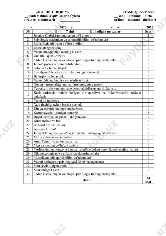 iy soat dasturlari oddiydan murakkablikka tamoyili asosida shakllantirilgan bo‘lib, quyidagi yo‘nalishlarni o‘z ichiga oladi. vatanparvarlik; axloqiy, huquqiy, jismoniy, gigienik, ekologik hamda estetik tarbiya shuningdek, o‘quvchilarni to‘g‘ri kasb tanlashga yo‘naltiradi. tarbiyaviy soatlarning mazkur yo‘nalishlari o‘zbekiston respublikasida ta’limning uzluksizligi, uzviyligi, o‘quvchi shaxsi va qiziqishlari ustuvorligidan kelib chiqib, ularda yosh xususiyatlariga mos ravishda quyidagi tayanch kompetensiyalar shakllantiriladi. kommunikativ kompetensiya — ijtimoiy vaziyatlarda ona tilida hamda birorta xorijiy tilda o‘zaro muloqotga kirisha olishni, muloqotda muomala madaniyatiga amal qilishni, ijtimoiy moslashuvchanlikni, hamkorlikda jamoada samarali ishlay olish layoqatlarini shakllantirishni nazarda tutadi. axborotlar bilan ishlash kompetensiyasi — media manbalardan zarur ma’lumotlarni izlab topa olishni, saralashni, qayta ishlashni, saqlashni, ulardan samarali foydalana olishni, ularning xavfsizligini ta’minlashni, media madaniyatga ega bo‘lish layoqatlarini shakllantirishni nazarda tutadi. o‘zini o‘zi rivojlantirish kompetensiyasi — doimiy ravishda o‘z-o‘zini jismoniy, ma’naviy, ruhiy, intellektual va kreativ rivojlantirish, kamolotga intilish, hayoti davomida mustaqil o‘qib-o‘rganish, kognitivlik ko‘nikmalarini va hayotiy tajribani mustaqil ravishda muntazam oshirib borish, o‘z xatti-harakatini muqobil …