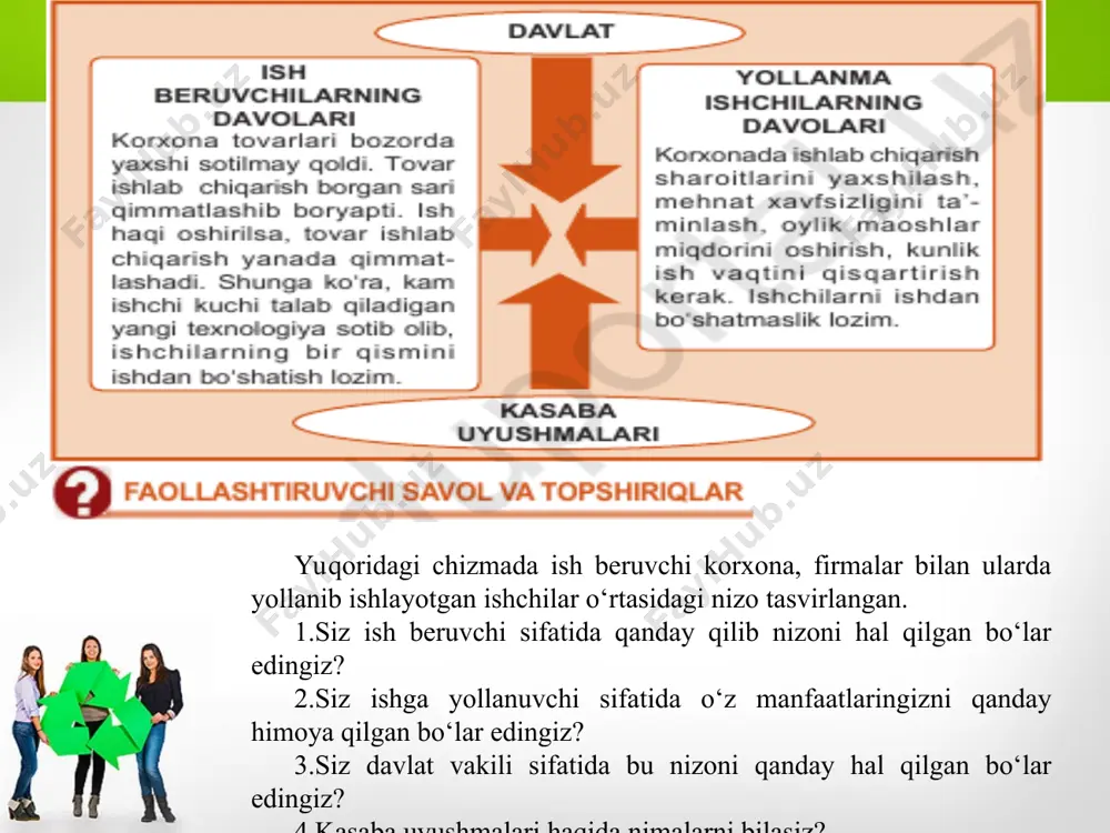 beruvchi korxonalar va ish qidirib yurgan kishilar o‘rtasida vositachilik qiladigan davlat tashkilotidir. mehnat birjasi ishsizlarni ro‘yxatga oladi, korxonalardagi bo‘sh ish o‘rinlarini aniqlaydi va ish qidirib yurgan kishilarni bu korxonalarga ishga yollaydi. mehnat birjasiga murojaat qilgan ishsizga, kasbi bo‘yicha ish topilmasa, “ishsiz” degan maqom beriladi va ma’lum vaqtgacha ishsizlik nafaqasi bilan ta’minlab turiladi. ba’zi hollarda, yollanma ishchilar va ish beruvchi korxonalar o‘rtasida oylik maosh miqdori, ishlash sharoitlari va mehnat xavfsizligini ta’minlash masalalarida nizolar kelib chiqadi. yollanma ishchilar o‘z manfaatlarini himoya qilish maqsadida kasaba uyushmalariga birlashadi. kasaba uyushmalari nodavlat, jamoat tashkiloti bo‘lib, o‘z a’zolari manfaatlarini himoya qiladi. kasaba uyushmalarining maqsadlari quyidagilardan iborat: 1. kasaba uyushmalari a’zolarining iqtisodiy, ijtimoiy, kasbiy maishiy talablarini himoya qilish. ularning turmush daraja ko‘rsatkichlarini oshirish uchun kurashish. 2. kasaba uyushmalari a’zolari nomidan boshqaruv organlari oldida vakillik funksiyalarini amalga oshirish. 3. kasaba uyushmasi a’zosi bo‘lgan ishchilarning hayot sifati mezonlarini sezilarli ko‘tarishga intilish. bu maqsadlarga erishish uchun kasaba uyushmalari quyidagi vazifalarni …
