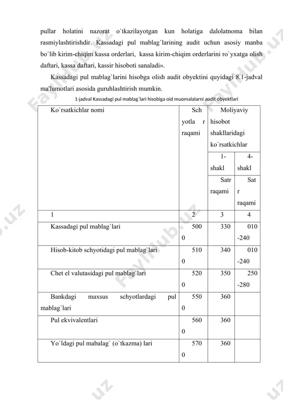 ga kirim qilinmagan va hisobdan chiqarilmagan pul mablag`lari yo`qligi to`g`risida tilxat berishi lozim. shundan keyin kassir, pul kupuralarini guruhlashtirishni boshlaydi hamda auditor va bosh buxgalter ishtirokida ularni to`la hisob-kitobini o`tkazadi, bank muassasasidan olingan muhrlangan pul mablag`lari ham sanovdan o`tkazilishi kerak. auditor shunga ahamiyat berishi kerakki, kassa chiqim orderida yoki uning o`rnini bosadigan boshqa hujjatda pul oluvchining tilxati bilan tasdiqlanmagan kassa pullarini berish, kassadagi naqd pul qoldig`ini qoplashga qabul qilinmaydi. kassa kirim orderlari bilan tasdiqlanmagan naqd pullar ortiqcha pul sifatida kirim qilinadi. xojalik yurituvchi subyekt rahbari va bosh buxgalteri imzosi bilan tasdiqlanmagan kassa chiqim hujjatlari, kassadan vaqtinchalik pul olinganligini bildiruvchi tilxat va shunga o`xshash boshqa hujjatlar inobatga olinmaydi va kamomad deb hisoblanadi. auditor to`g`ri rasmiylashtirilgan kassa hujjatlarini kassirga hisobot tuzish va unda tekshiruv paytida bo`lgan qoldiqni ko`rsatish uchun beradi. tekshiruv paytida kassada ish haqi to`liq tarqatilib ulgurmagan vedomostlar bor bo`lsa, auditor bosh buxgalter va kassirga vedomostlarni belgilangan tartibda hisobotga qo`shishni taklif …