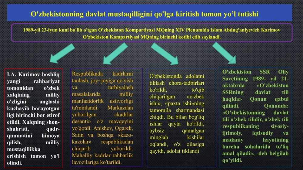 ndi. qonunda: «o'zbekistonning davlat tili o'zbek tilidir, o'zbek tili respublikaning siyosiy-ijtimoiy, iqtisodiy va madaniy hayotining barcha sohalarida to'liq amal qiladi», -deb belgilab qo’yildi. 2 o'zbekiston davlat mustaqilligining e'lon qilinishi o’zbekistonning 1991 yil avgust voqealariga munosabati 1991 yil avgust voqealari mustaqillik deklaratsiyasining e’lon qilinishi prezident lavozimining ta'sis etilishi o‘zbekistonning davlat mustaqilligi sari yo‘l tutishi 1990- yil 24-mart kuni bo’lib o’tkan sessiya respublikalar orasida birinchi bo'lib «o'zbekiston ssr prezidenti lavozimini ta'sis etish to'g'risida» qonun qabul qildi va yashirin ovoz berish yo'li bilan islom abdug'aniyevich karimov o'zbekiston prezidenti etib saylandi. o'zbekiston ssr oliy sovetining ikkinchi sessiyasi 1990- yil 20-iyun kuni «mustaqillik deklaratsiyani qabul qildi. deklaratsiyada har bir millatning o'z taqdirini o'zi belgilash huquqidan kelib chiqqan holda, xalqaro huquq qoidalariga, umumbashariy qadriyatlariga va demokratiya tamoyillariga asoslanib o'zbekiston ssrning davlat suvereniteti e'lon qilindi. markaziy hokimiyatni saqlab qolish, respublikalarga mustaqillik bermaslik payida yurganlar uchun qandaydir bir «imkoniyat» vujudga kelgan edi. ana shu kuchlar tomonidan 1991- yil …