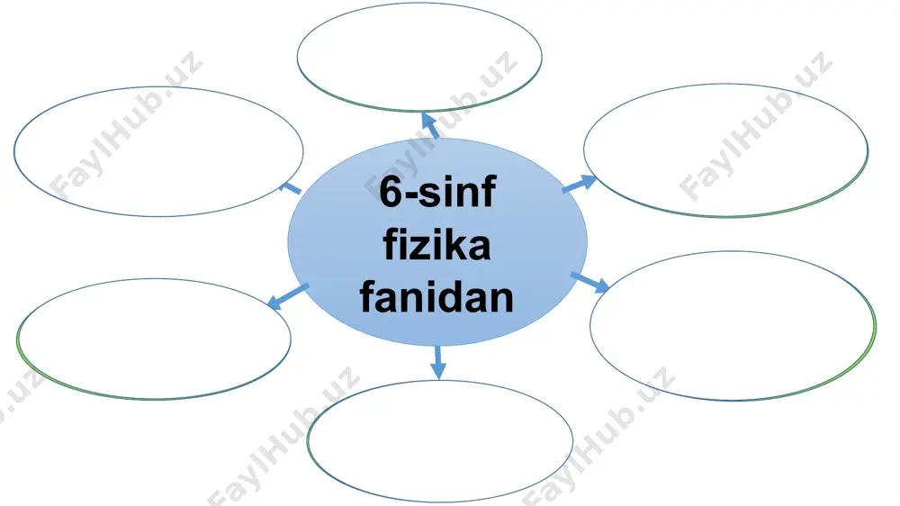 ton fizikaning rivojlanishiga beqiyos hissa qo‘shgan. quyosh va sayyoralar harakati sabablari, kuch va uning jism harakatiga ta’siri, yorug‘likning ranglardan iboratligi haqidagi ilmiy ixtirolar uning qalamiga mansub. mustaqil bajarish uchun topshiriqlar: 1. mavzu oxiridagi savollarga javob yozish. o‘rganiladigan bo‘limlar bo‘yicha rasmlarni klasster usulida chizish hamda fizik hodisalarga misollar keltirish. arximed katapultasining qanday yasalishi va vazifasini tushuntirib berish. mustaqil bajarish uchun topshiriqlar: y aziz o‘quvchilar! shaxsiy gigiyena qoidalariga amal qiling va albatta qo‘lingizni tez-tez sovunlab yuvishni unutmang. image3.png image4.png image5.png image6.png image7.png image8.png media1.mp4 image9.png image10.png image11.png image12.png image13.png image14.png image15.png image16.png image17.png image18.png image19.png image20.png image21.png image22.png image23.png image24.jpeg image25.jpeg image26.png image27.png image28.png image29.png image30.png image31.png image32.png image33.png image34.png image35.png image36.png image37.png image38.png image39.png image40.png image41.png image42.png image1.png /docprops/thumbnail.jpeg