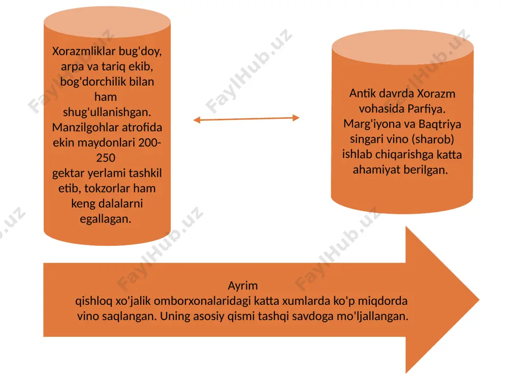 ilk o'rta asrlarda xorazm xo'jaligi - Page 4