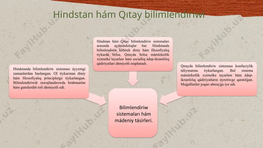 táliymatları tiykarında rawajlangan. bilimlendiriw óz ishine ádep-ikramlılıq tárbiya, kórkem óner hám ilimdi alǵan. hindstan hám qıtay mádeniyatlarında tálim-tárbiya turmıstıń ajıralmas bólegi esaplangan. bul mádeniyatlar óz bilimlendiriw sistemaları arqalı aqıllılıq, ádep-ikramlılıq qádiriyatlar hám jámiyette turaqlılıqtı támiyinlewge umtılgan. juwmaq áyyemgi bilimlendiriw sistemaları sociallıq hám mádeniy áhmiyetke iye edi. mısır hám mesopotamiya bilimlendiriwi ózine tán ózgeshelikleri menen ajıralıp turadi. hindstan hám qıtay mádeniyatları bilimlendiriwde áhmiyetli orın tutqan. greciya hám rimde bilimlendiriw sistemaları ózine tánligi menen rawajlangan. vii ásirge shekem pedagogikalıq pikirler bilimlendiriw procesinde áhmiyetli rol oynagan. vii ásirde bilimlendiriw sistemasınıń ózgeriwi sociallıq tásirlerge alıp keldi. photo by nasa on unsplash paydalanılǵan ádebiyatlar. 1. xolmirzaev, a. a. qadimgi ta'lim tizimlari. o'zbekiston milliy universiteti, 2021 2. rahimov, d. s. misr va mesopotamiya ta'limi: tarixiy va madaniy yutuqlar. o'zbekiston fanlar akademiyasi, 2020 3. saidov, m. hindiston va xitoyda ta'lim: tarixi va rivojlanishi. o'zbekiston respublikasi ta'lim vazirligi, 2023 4. abdullayev, u. yunoniston va rim ta'limining rivojlanishi. o'zbekiston …